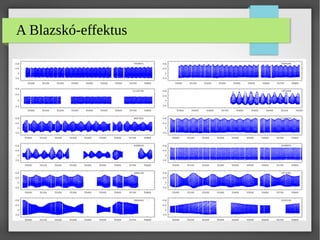 A Blazskó-effektus
 