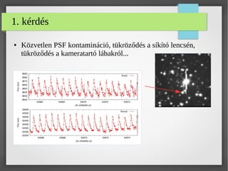1. kérdés
● Közvetlen PSF kontamináció, tükröződés a síkító lencsén,
tükröződés a kameratartó lábakról...
 
