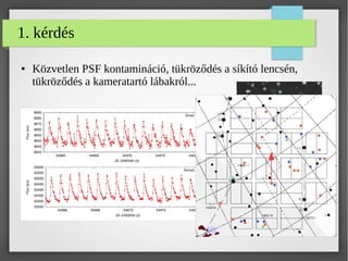 1. kérdés
● Közvetlen PSF kontamináció, tükröződés a síkító lencsén,
tükröződés a kameratartó lábakról...
 