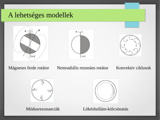 A lehetséges modellek
Mágneses ferde rotátor Nemradiális rezonáns rotátor Konvektív ciklusok
Módusrezonanciák Lökéshullám-kölcsönatás
 