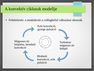 A konvektív ciklusok modellje
● Feltételezés: a modulációt a csillagbelső változásai okozzák
Erős konvekció,
gyenge pulzáció
Turbulens
mágneses tér
felépül
Blokkolt
konvekció, erős
pulzáció
Mágneses tér
leépítése, beinduló
konvekció
 