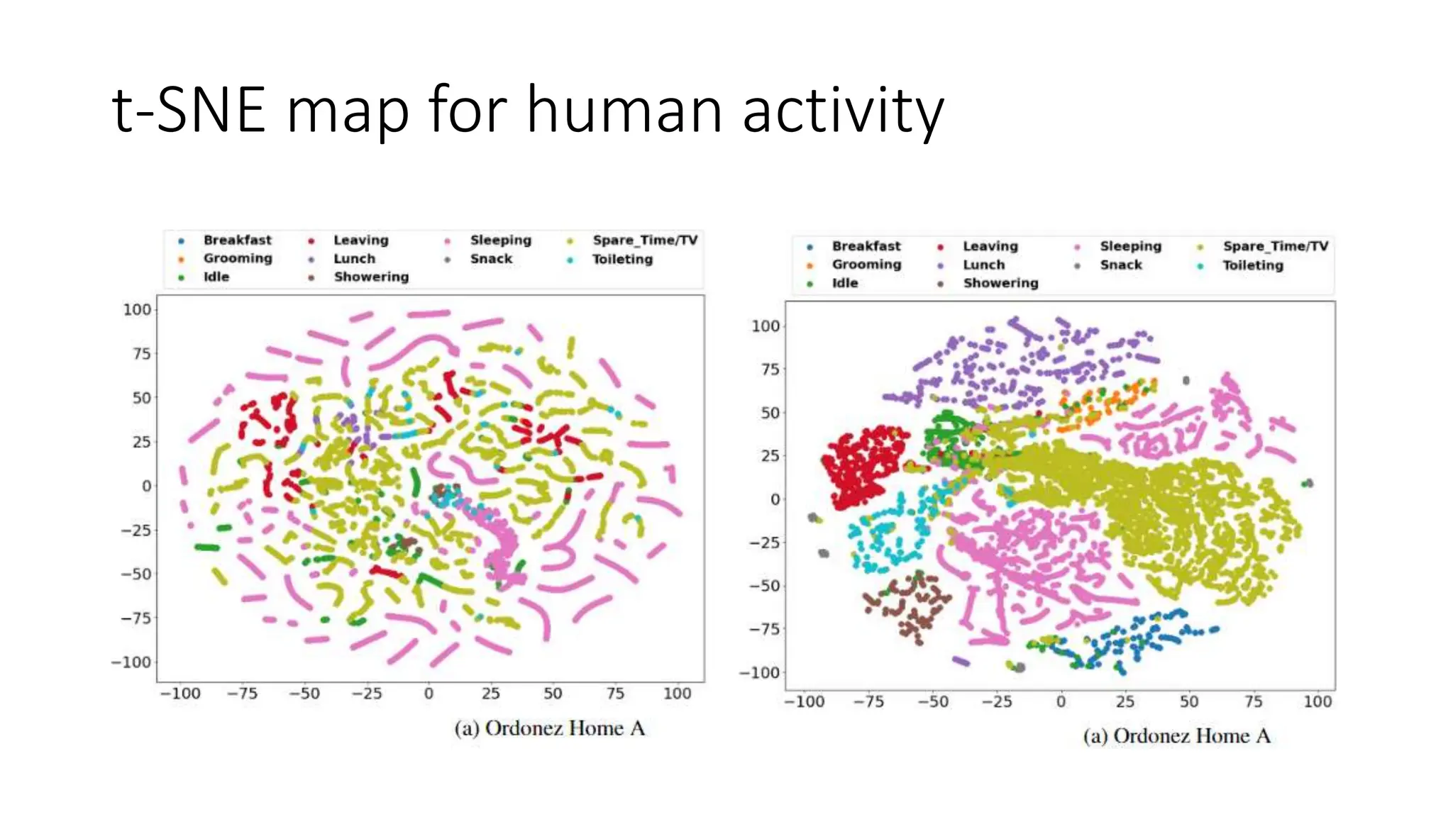 t-SNE map for human activity
 