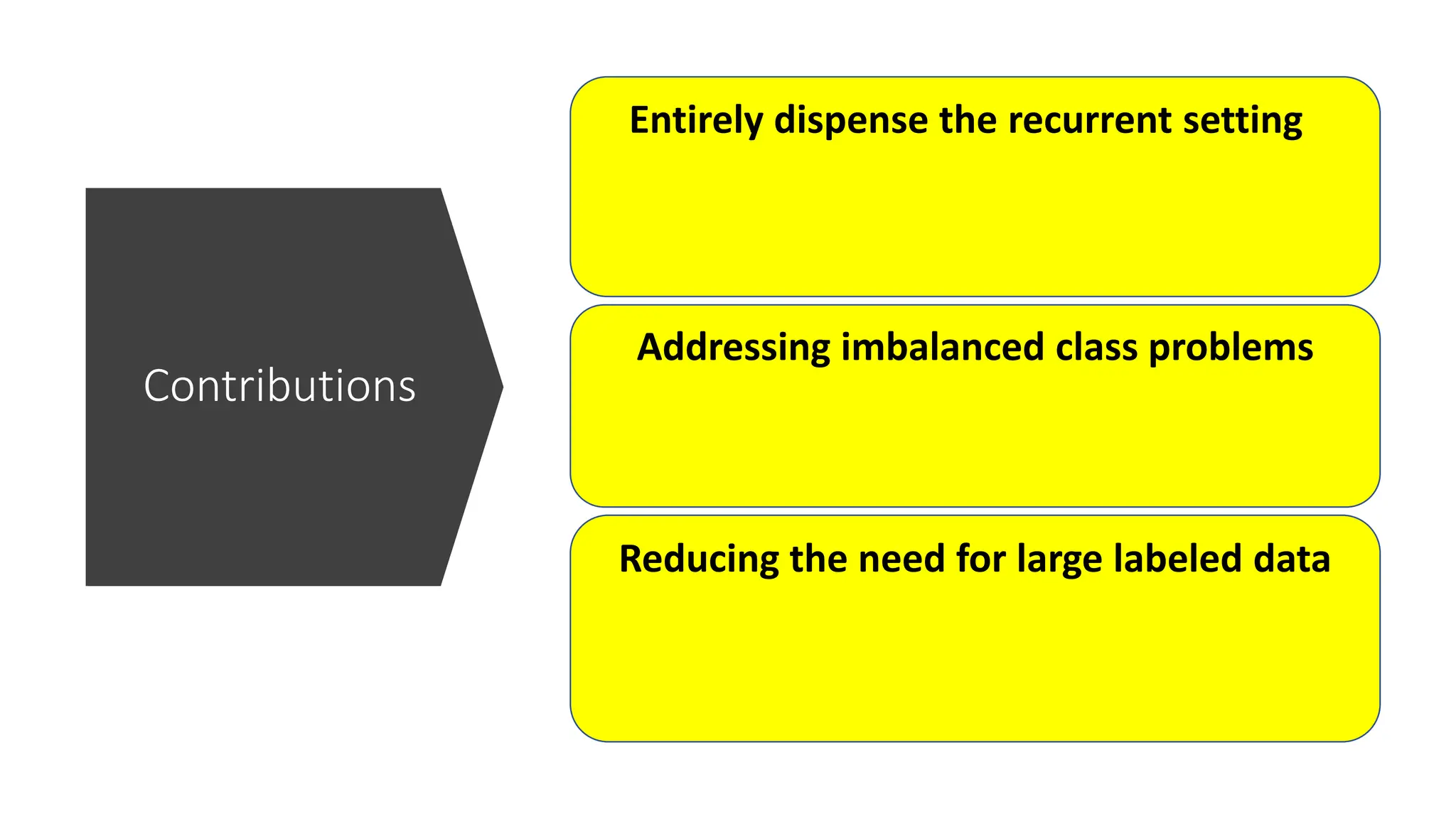 Entirely dispense the recurrent setting
Addressing imbalanced class problems
Reducing the need for large labeled data
Contributions
 