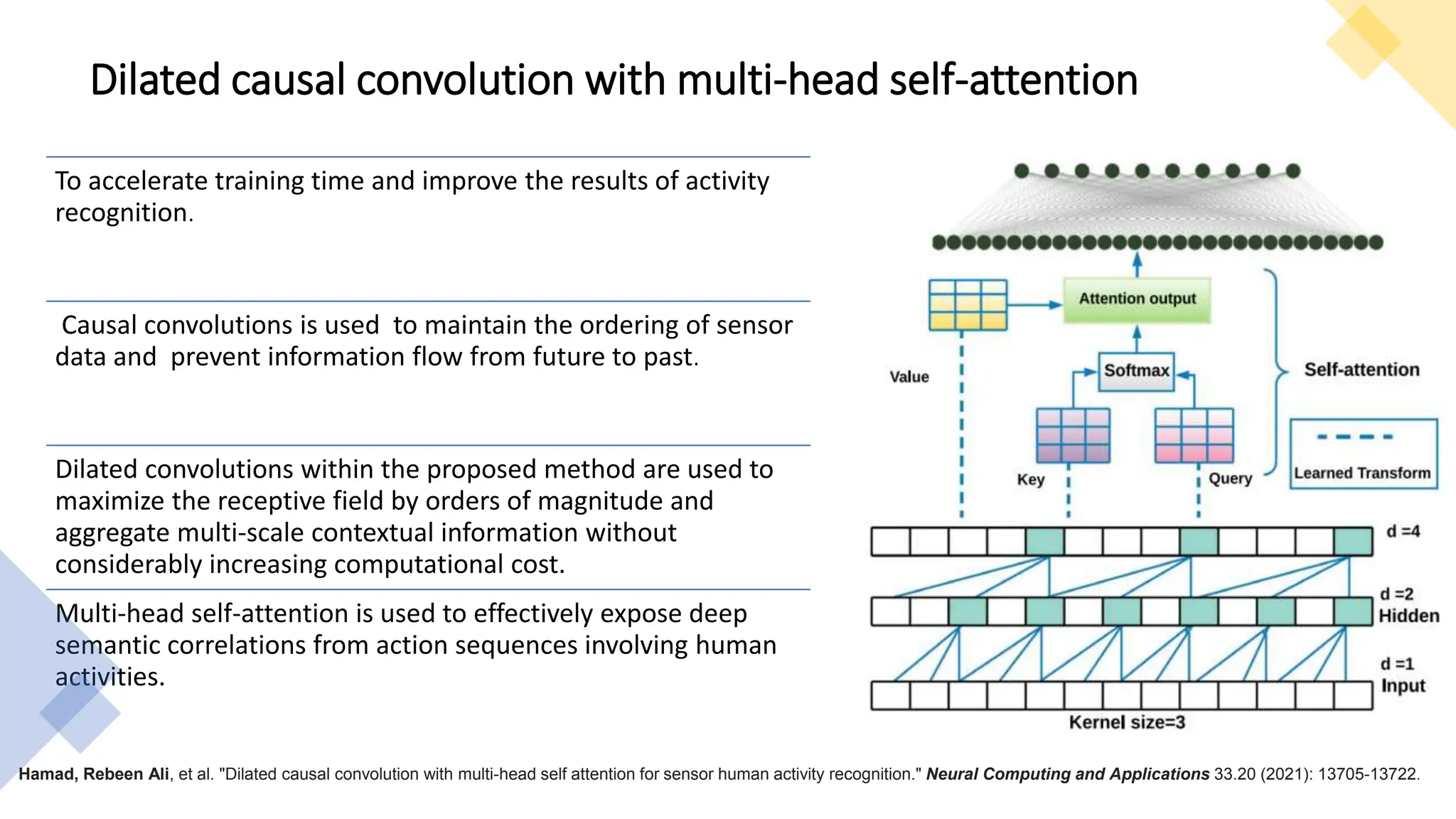 Dilated causal convolution with multi-head self-attention
To accelerate training time and improve the results of activity
recognition.
Causal convolutions is used to maintain the ordering of sensor
data and prevent information flow from future to past.
Dilated convolutions within the proposed method are used to
maximize the receptive field by orders of magnitude and
aggregate multi-scale contextual information without
considerably increasing computational cost.
Multi-head self-attention is used to effectively expose deep
semantic correlations from action sequences involving human
activities.
Hamad, Rebeen Ali, et al. "Dilated causal convolution with multi-head self attention for sensor human activity recognition." Neural Computing and Applications 33.20 (2021): 13705-13722.
 
