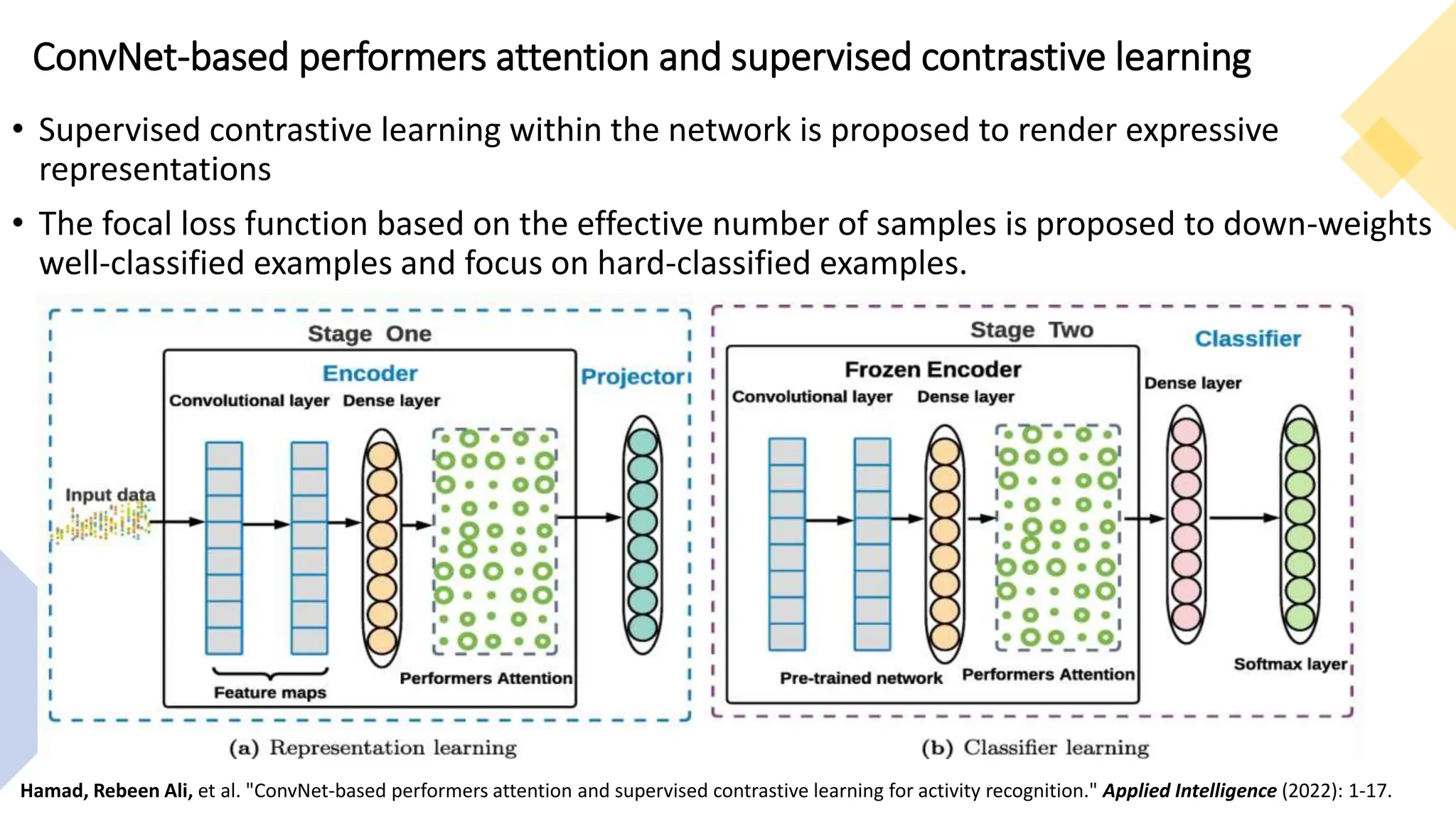ConvNet-based performers attention and supervised contrastive learning
• Supervised contrastive learning within the network is proposed to render expressive
representations
• The focal loss function based on the effective number of samples is proposed to down-weights
well-classified examples and focus on hard-classified examples.
Hamad, Rebeen Ali, et al. "ConvNet-based performers attention and supervised contrastive learning for activity recognition." Applied Intelligence (2022): 1-17.
 