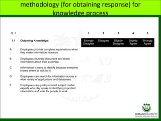 methodology (for obtaining response) for
knowledge process
Q. 1 1 2 3 4 5
1.1 Obtaining Knowledge: Strongly
Disagree
Disag...