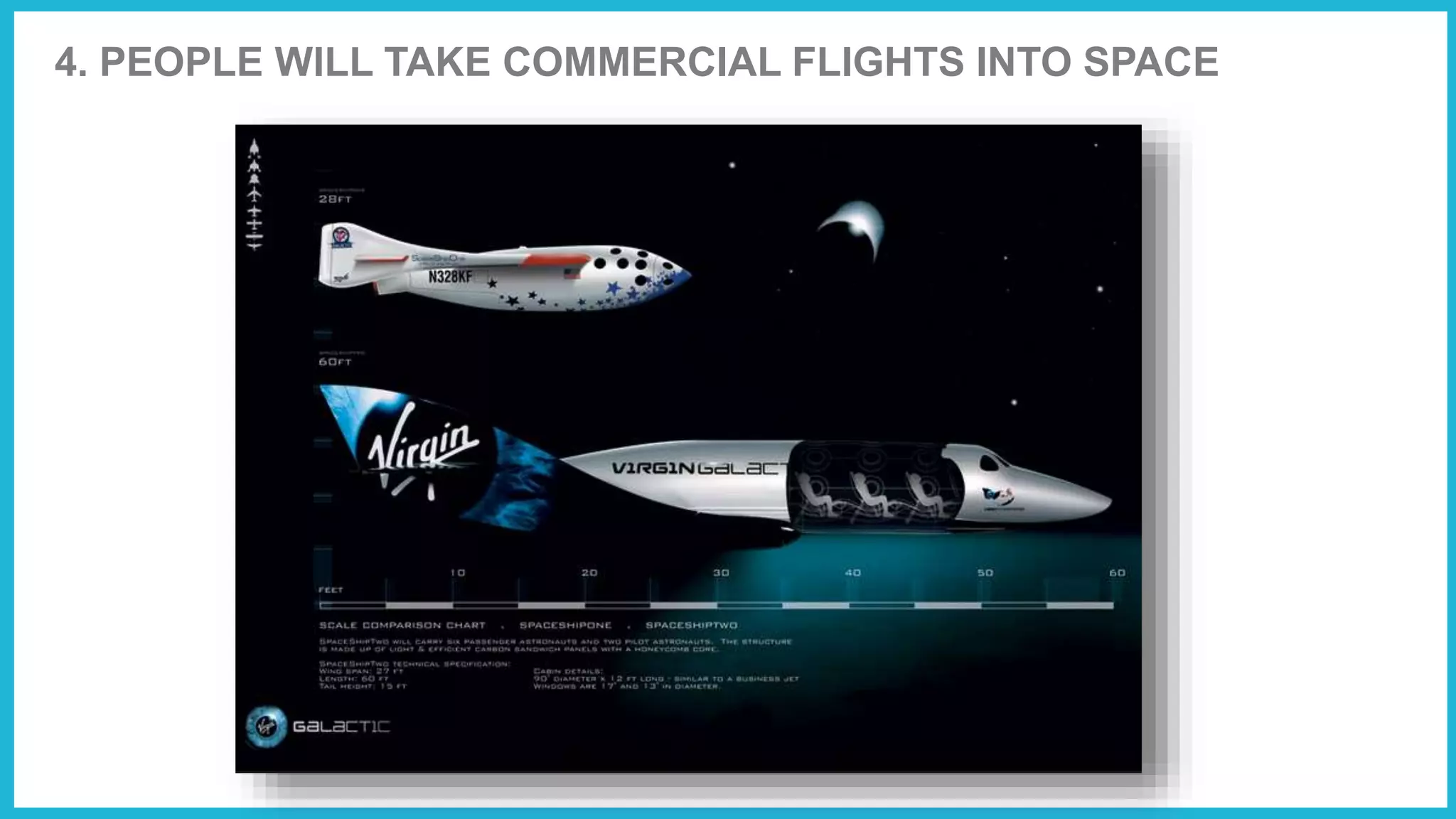 4. PEOPLE WILL TAKE COMMERCIAL FLIGHTS INTO SPACE
 