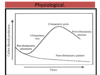 Physiological.
1. Natural respiratory losses which occur in all living
organisms account for a significant level of weight
lose.
2. Generates heat and bring about changes during
ripening, senescence, including wilting, and
termination of dormancy (e.g., sprouting).
3. Production of ethylene results in premature
ripening of certain crops.
4. Such processes may increase the susceptibility of
the commodity to mechanical damage or
infection by pathogens.
5. A reduction in nutritional level and consumer
acceptance may also arise with these changes.
 
