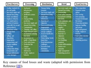 Key causes of food losses and waste (adapted with permission from
Reference [22]).
 