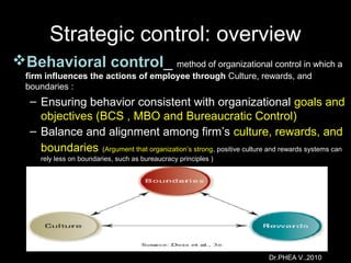 Dr.PHEA V.,2010
Strategic control: overview
Behavioral control_ method of organizational control in which a
firm influences the actions of employee through Culture, rewards, and
boundaries :
– Ensuring behavior consistent with organizational goals and
objectives (BCS , MBO and Bureaucratic Control)
– Balance and alignment among firm’s culture, rewards, and
boundaries (Argument that organization’s strong, positive culture and rewards systems can
rely less on boundaries, such as bureaucracy principles )
 