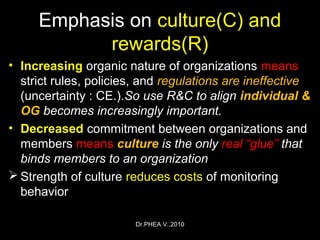 Dr.PHEA V.,2010
Emphasis on culture(C) and
rewards(R)
• Increasing organic nature of organizations means
strict rules, policies, and regulations are ineffective
(uncertainty : CE.).So use R&C to align individual &
OG becomes increasingly important.
• Decreased commitment between organizations and
members means culture is the only real “glue” that
binds members to an organization
 Strength of culture reduces costs of monitoring
behavior
 