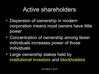 •Dr.PHEA V.,2010
Active shareholders
• Dispersion of ownership in modern
corporation means most owners have little
power
• Concentration of ownership among fewer
individuals increases power of those
individuals
• Large ownership stakes held by
institutional investors and blockholders
 