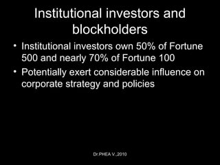 Dr.PHEA V.,2010
Institutional investors and
blockholders
• Institutional investors own 50% of Fortune
500 and nearly 70% of Fortune 100
• Potentially exert considerable influence on
corporate strategy and policies
 