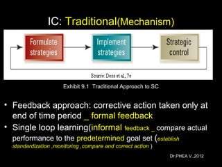 Dr.PHEA V.,2012
IC: Traditional(Mechanism)
• Feedback approach: corrective action taken only at
end of time period _ formal feedback
• Single loop learning(informal feedback _ compare actual
performance to the predetermined goal set (establish
standardization ,monitoring ,compare and correct action )
Exhibit 9.1 Traditional Approach to SC
 