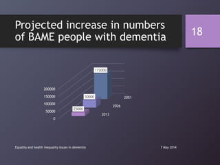 Projected increase in numbers
of BAME people with dementia
2013
2026
2051
0
50000
100000
150000
200000
25000
50000
172000
7 May 2014Equality and health inequality issues in dementia
18
 