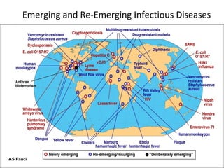 AS Fauci
Emerging and Re-Emerging Infectious Diseases
 