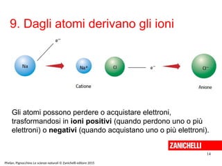 9. Dagli atomi derivano gli ioni
14
Phelan, Pignocchino Le scienze naturali © Zanichelli editore 2015
Gli atomi possono perdere o acquistare elettroni,
trasformandosi in ioni positivi (quando perdono uno o più
elettroni) o negativi (quando acquistano uno o più elettroni).
 