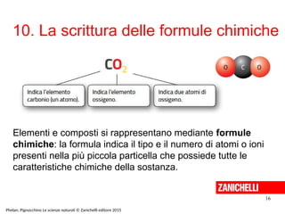 10. La scrittura delle formule chimiche
16
Phelan, Pignocchino Le scienze naturali © Zanichelli editore 2015
Elementi e composti si rappresentano mediante formule
chimiche: la formula indica il tipo e il numero di atomi o ioni
presenti nella più piccola particella che possiede tutte le
caratteristiche chimiche della sostanza.
 