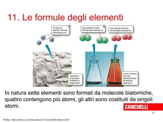 11. Le formule degli elementi
17
Phelan, Pignocchino Le scienze naturali © Zanichelli editore 2015
In natura sette elementi sono formati da molecole biatomiche,
quattro contengono più atomi, gli altri sono costituiti da singoli
atomi.
 