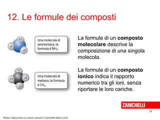 12. Le formule dei composti
18
Phelan, Pignocchino Le scienze naturali © Zanichelli editore 2015
La formula di un composto
molecolare descrive la
composizione di una singola
molecola.
La formula di un composto
ionico indica il rapporto
numerico tra gli ioni, senza
riportare le loro cariche.
 