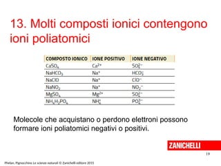 13. Molti composti ionici contengono
ioni poliatomici
19
Phelan, Pignocchino Le scienze naturali © Zanichelli editore 2015
Molecole che acquistano o perdono elettroni possono
formare ioni poliatomici negativi o positivi.
 