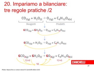 20. Impariamo a bilanciare:
tre regole pratiche /2
29
Phelan, Pignocchino Le scienze naturali © Zanichelli editore 2015
 