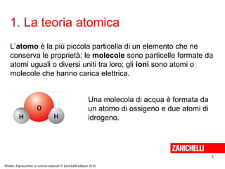 1. La teoria atomica
5
Phelan, Pignocchino Le scienze naturali © Zanichelli editore 2015
L’atomo è la più piccola particella di un elemento che ne
conserva le proprietà; le molecole sono particelle formate da
atomi uguali o diversi uniti tra loro; gli ioni sono atomi o
molecole che hanno carica elettrica.
Una molecola di acqua è formata da
un atomo di ossigeno e due atomi di
idrogeno.
 