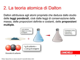 2. La teoria atomica di Dalton
6
Phelan, Pignocchino Le scienze naturali © Zanichelli editore 2015
Dalton attribuisce agli atomi proprietà che deduce dallo studio
delle leggi ponderali, cioè dalle leggi di conservazione della
massa, delle proporzioni definite e costanti, delle proporzioni
multiple.
 