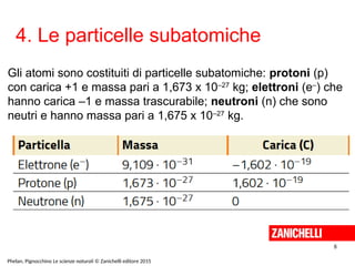 4. Le particelle subatomiche
8
Phelan, Pignocchino Le scienze naturali © Zanichelli editore 2015
Gli atomi sono costituiti di particelle subatomiche: protoni (p)
con carica +1 e massa pari a 1,673 x 10–27
kg; elettroni (e–
) che
hanno carica –1 e massa trascurabile; neutroni (n) che sono
neutri e hanno massa pari a 1,675 x 10–27
kg.
 