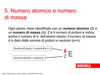 5. Numero atomico e numero
di massa
9
Phelan, Pignocchino Le scienze naturali © Zanichelli editore 2015
Ogni atomo viene identificato con un numero atomico (Z) e
un numero di massa (A): Z è il numero di protoni e indica
anche il numero di e–
dell’atomo neutro; il numero di massa
A è dato dalla somma di protoni e neutroni (p+n).
Numero di massa = numero di p + n
Numero atomico = numero p
 