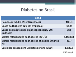 Diabetes no Brasil
(SBD, 2015)
 