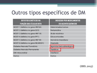 Outros tipos específicos de DM
(SBD, 2015)
 