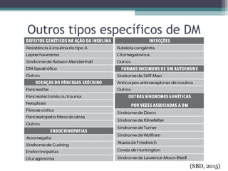 Outros tipos específicos de DM
(SBD, 2015)
 