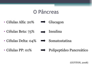 O Pâncreas
• Células Alfa: 20% Glucagon
• Células Beta: 75% Insulina
• Células Delta: 04% Somatostatina
• Células PP: 01% Polipeptídeo Pancreático
(GUYTON, 2008)
 