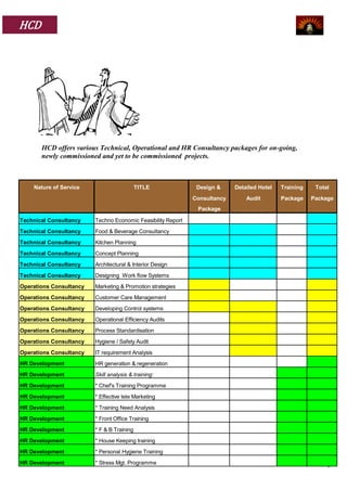 HCD




       HCD offers various Technical, Operational and HR Consultancy packages for on-going,
       newly commissioned and yet to be commissioned projects.



    Nature of Service                       TITLE              Design &     Detailed Hotel   Training    Total
                                                              Consultancy       Audit        Package    Package
                                                               Package

Technical Consultancy    Techno Economic Feasibility Report
Technical Consultancy    Food & Beverage Consultancy
Technical Consultancy    Kitchen Planning
Technical Consultancy    Concept Planning
Technical Consultancy    Architectural & Interior Design
Technical Consultancy    Designing Work flow Systems
Operations Consultancy   Marketing & Promotion strategies
Operations Consultancy   Customer Care Management
Operations Consultancy   Developing Control systems
Operations Consultancy   Operational Efficiency Audits
Operations Consultancy   Process Standardisation
Operations Consultancy   Hygiene / Safety Audit
Operations Consultancy   IT requirement Analysis
HR Development           HR generation & regeneration
HR Development           Skill analysis & training:
HR Development           * Chef's Training Programme
HR Development           * Effective tele Marketing
HR Development           * Training Need Analysis
HR Development           * Front Office Training
HR Development           * F & B Training
HR Development           * House Keeping training
HR Development           * Personal Hygiene Training
HR Development           * Stress Mgt. Programme
                                                                                                             9
 