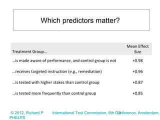 Which predictors matter?


                                                              Mean Effect
 Treatment Group…                                                Size
 …is made aware of performance, and control group is not         +0.98

 …receives targeted instruction (e.g., remediation)              +0.96

 …is tested with higher stakes than control group                +0.87

 …is tested more frequently than control group                   +0.85



© 2012, Richard P                                         13
                       International Test Commission, 8th Conference, Amsterdam,
PHELPS
 