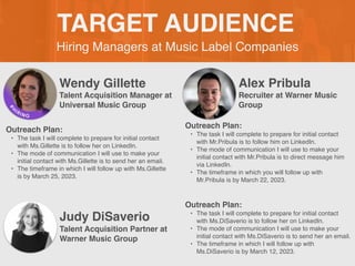 Hiring Managers at Music Label Companies
TARGET AUDIENCE
Wendy Gillette
Outreach Plan:
• The task I will complete to prepare for initial contact
with Ms.Gillette is to follow her on LinkedIn.
• The mode of communication I will use to make your
initial contact with Ms.Gillette is to send her an email.
• The timeframe in which I will follow up with Ms.Gillette
is by March 25, 2023.
Talent Acquisition Manager at
Universal Music Group
Alex Pribula
Outreach Plan:
• The task I will complete to prepare for initial contact
with Mr.Pribula is to follow him on LinkedIn.
• The mode of communication I will use to make your
initial contact with Mr.Pribula is to direct message him
via LinkedIn.
• The timeframe in which you will follow up with
Mr.Pribula is by March 22, 2023.
Recruiter at Warner Music
Group
Judy DiSaverio
Outreach Plan:
• The task I will complete to prepare for initial contact
with Ms.DiSaverio is to follow her on LinkedIn.
• The mode of communication I will use to make your
initial contact with Ms.DiSaverio is to send her an email.
• The timeframe in which I will follow up with
Ms.DiSaverio is by March 12, 2023.
Talent Acquisition Partner at
Warner Music Group
 