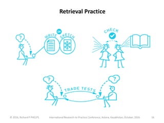 © 2016, Richard P PHELPS International Research-to-Practice Conference, Astana, Kazakhstan, October, 2016 16
Retrieval Practice
 