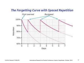 © 2016, Richard P PHELPS International Research-to-Practice Conference, Astana, Kazakhstan, October, 2016 17
 