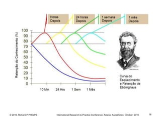 © 2016, Richard P PHELPS International Research-to-Practice Conference, Astana, Kazakhstan, October, 2016 18
 