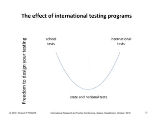 © 2016, Richard P PHELPS International Research-to-Practice Conference, Astana, Kazakhstan, October, 2016 37
The effect of international testing programs
Freedomtodesignyourtesting
school
tests
international
tests
state and national tests
 