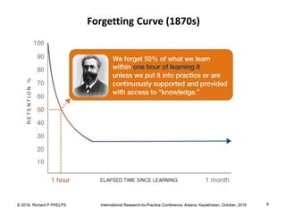 © 2016, Richard P PHELPS International Research-to-Practice Conference, Astana, Kazakhstan, October, 2016 6
Forgetting Curve (1870s)
 