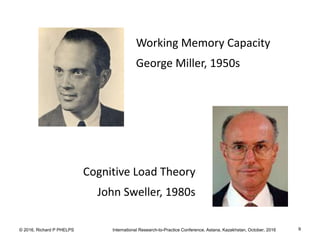 © 2016, Richard P PHELPS International Research-to-Practice Conference, Astana, Kazakhstan, October, 2016 9
Cognitive Load Theory
John Sweller, 1980s
Working Memory Capacity
George Miller, 1950s
 