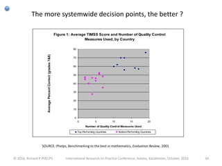 The more systemwide decision points, the better ?
Figure 1: Average TIMSS Score and Number of Quality Control
Measures Use...