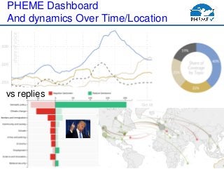 PHEME http://www.pheme.eu
PHEME Dashboard
And dynamics Over Time/Location
11
vs replies
 