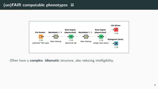(un)FAIR computable phenotypes iii
Often have a complex, idiomatic structure, also reducing intelligibility.
6
 