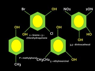 OH
CH3
P – methylphenol
OH
OH
Br
Cl2 – bromo – 5 –
chlorohydroquinone
OH
OHCH3CH25 – ethylresorcinol
OH
HO
NO2 2ON
3,5 - dinitrocathecol
 