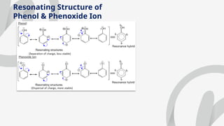 Resonating Structure of
Phenol & Phenoxide Ion
 