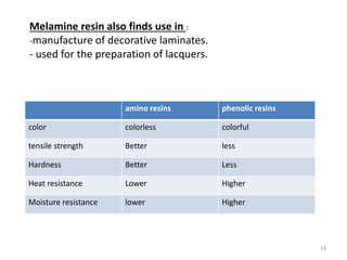 Melamine resin also finds use in :
-manufacture of decorative laminates.
- used for the preparation of lacquers.
amino resins phenolic resins
color colorless colorful
tensile strength Better less
Hardness Better Less
Heat resistance Lower Higher
Moisture resistance lower Higher
19
 