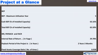 www.entrepreneurindia.co
www.niir.org
Project at a Glance
BEP
BEP - Maximum Utilisation Year 5
Cash BEP (% of Installed Capacity) 63.16%
Total BEP (% of Installed Capacity) 65.59%
IRR, PAYBACK and FACR
Internal Rate of Return .. ( In %age ) 29.78%
Payback Period of the Project is ( In Years ) 2 Years 3 Months
Fixed Assets Coverage Ratio ( No. of times ) 8.928
 